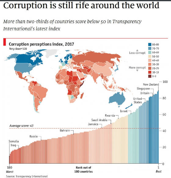 BlackPantherCorruptAfricanCountries.jpg